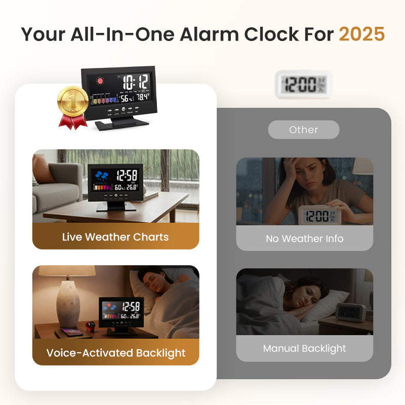 š„Digital LED Temperature Humidity Monitor Weather Forecast LED Table Alarm Clock